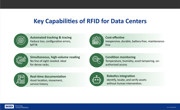 Streamline Data Center Device and Cable Management with UHF RFID